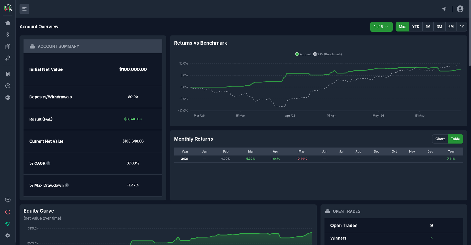 Comprehensive Dashboard with real-time portfolio overview and performance tracking