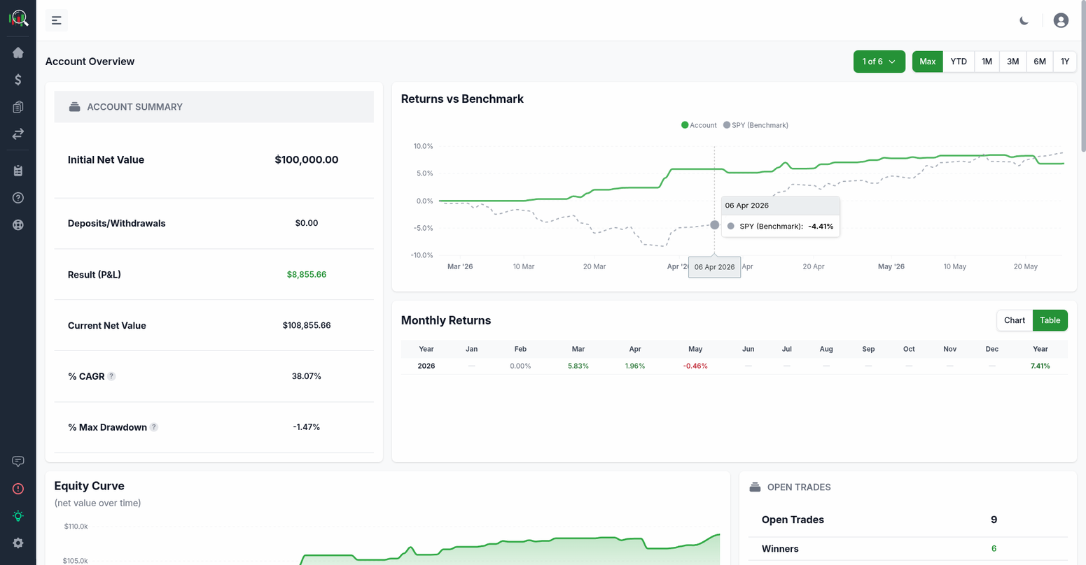 Comprehensive Dashboard with real-time portfolio overview and performance tracking
