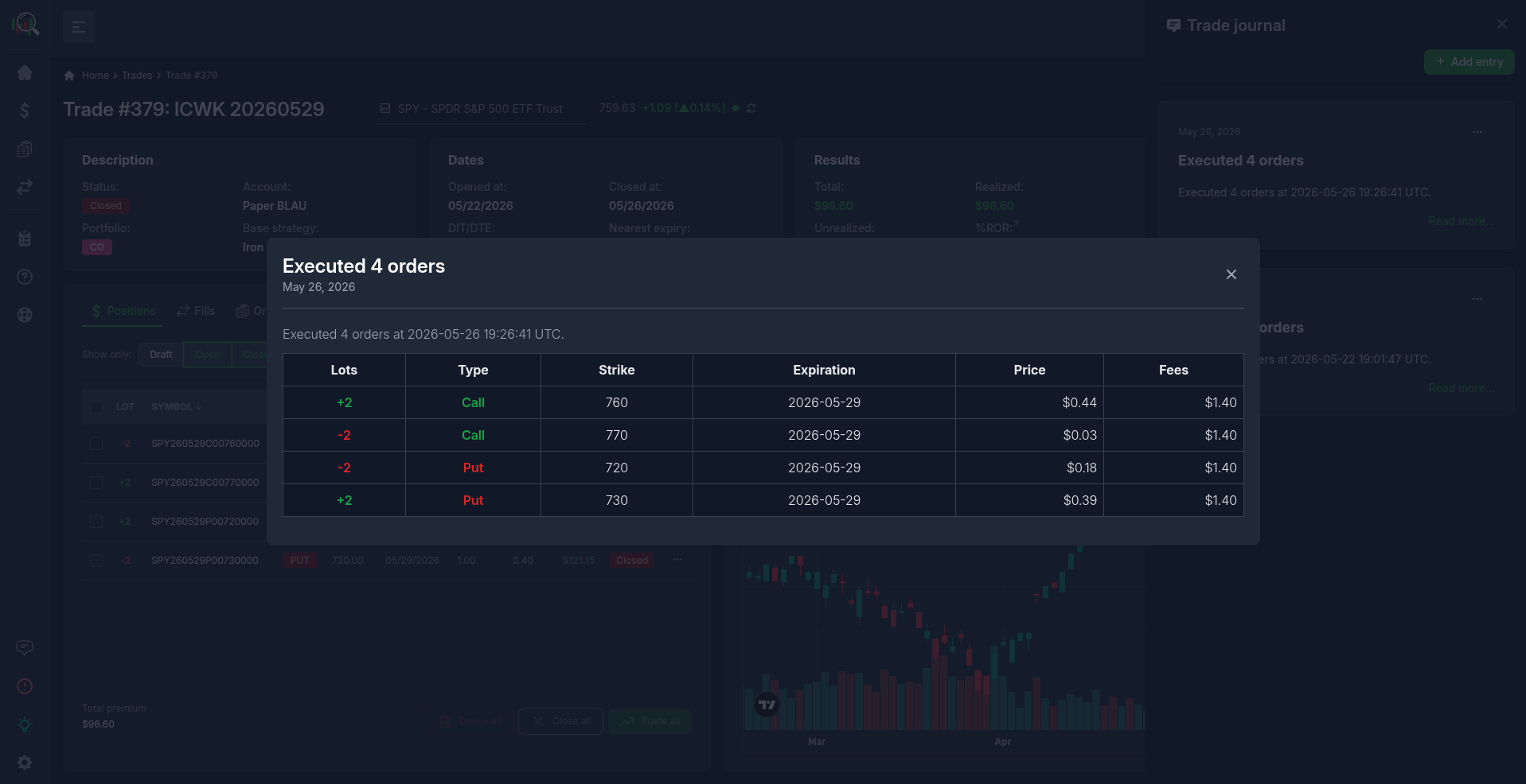 Intelligent Trading Journal with automatic trade tracking and performance analytics