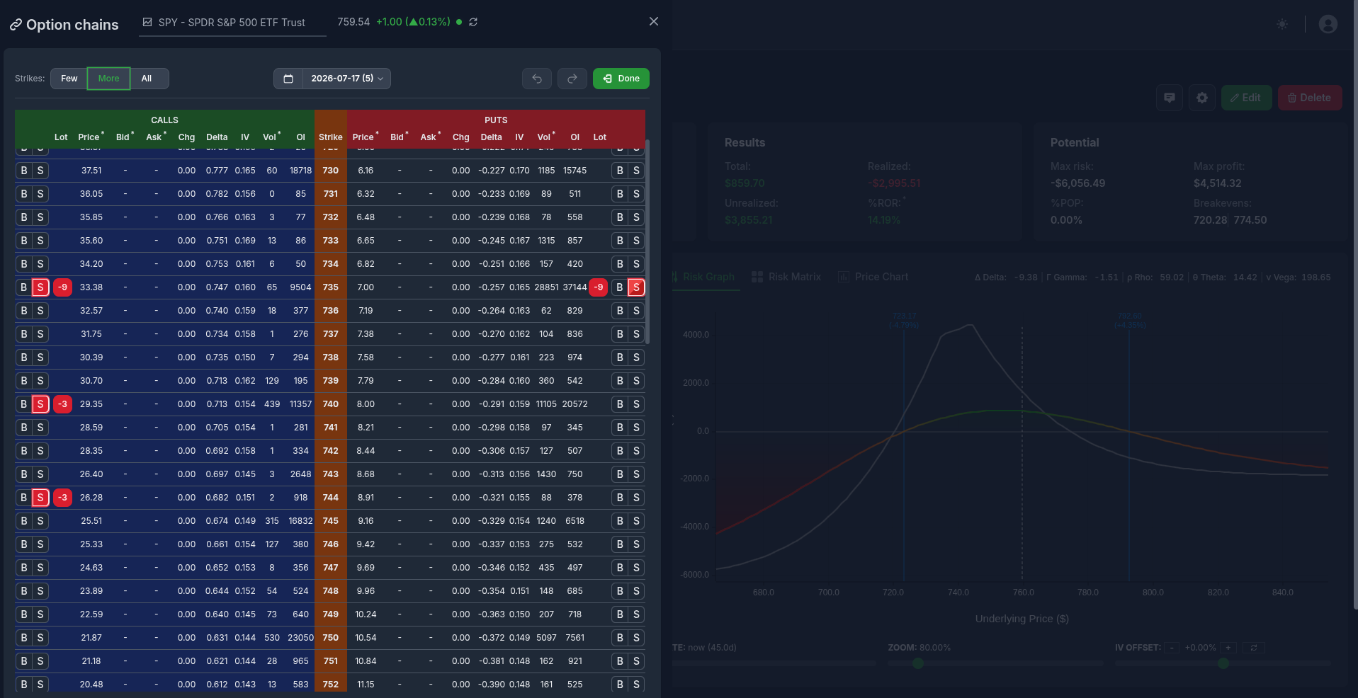 Professional Option Chains with real-time Greeks, implied volatility, and volume data