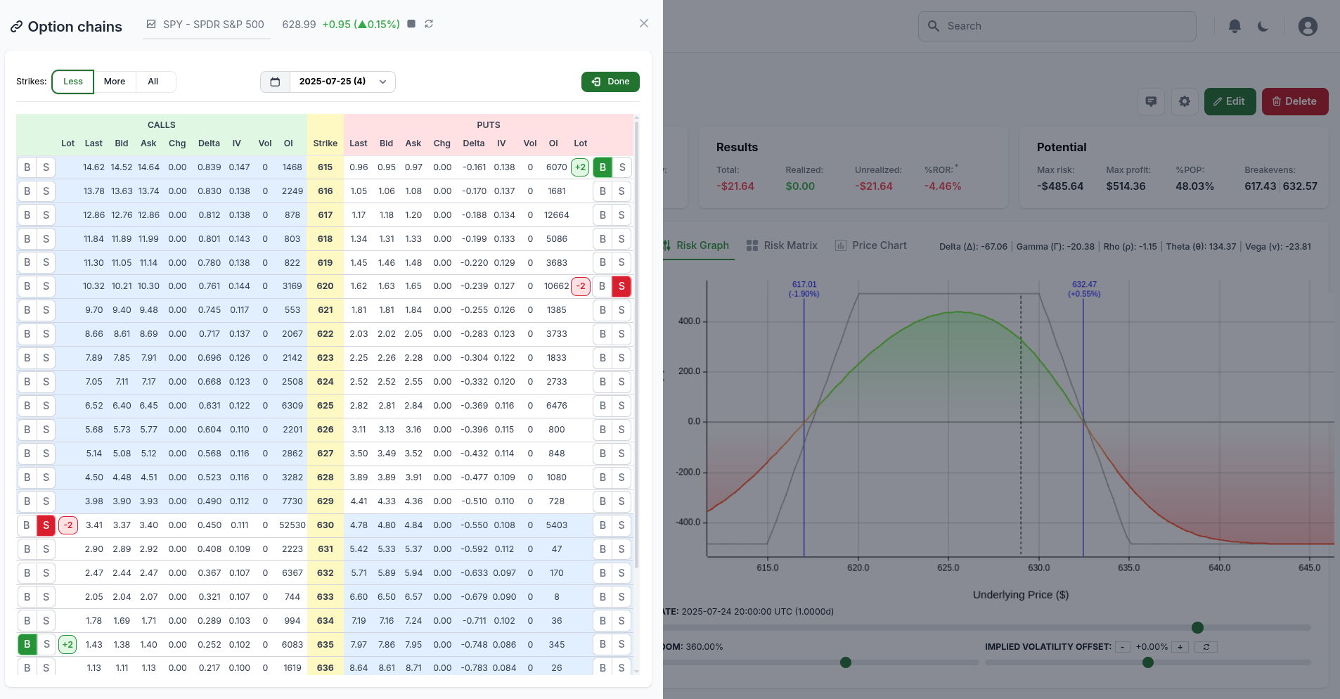 Professional Option Chains with real-time Greeks, implied volatility, and volume data